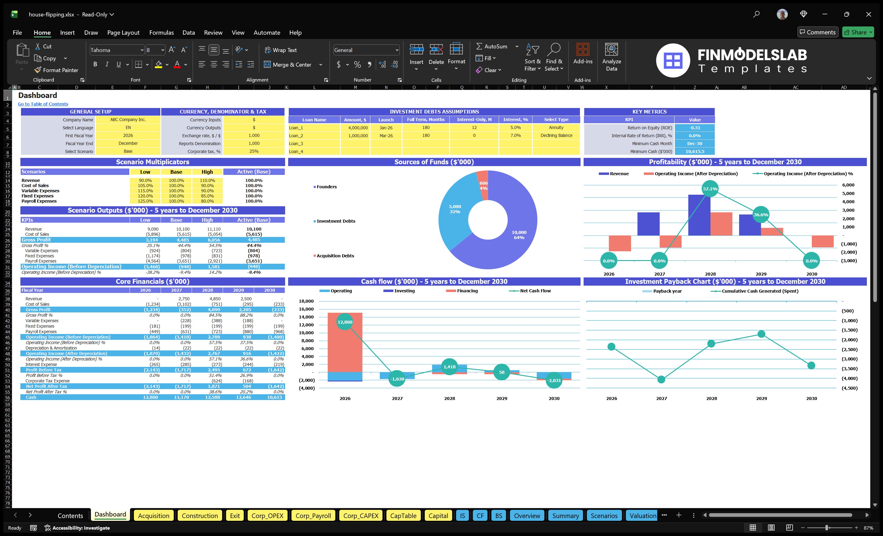 Dashboard for the House Flipper financial model with configuration control, scenario results, sources of financing, profitability, cash flow, basic finances and returns charts