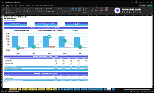 house flipping financial model roic financialmodelslab