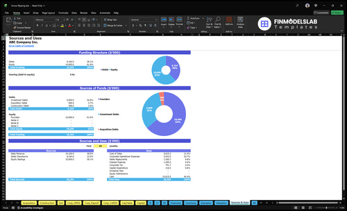 house flipping financial model sources uses financialmodelslab