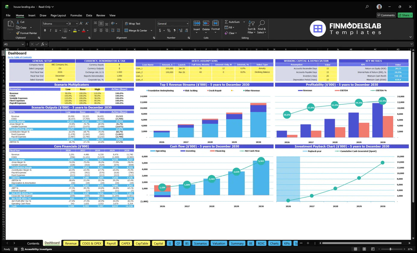 Levelling of houses and Repair of Foundation Table showing general settings, multiplier scenarios, assumptions on debt, revenue mix, profitability, cash flow and return graphs