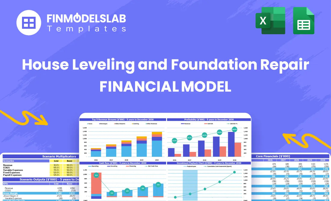 House Leveling and Foundation Repair Financial Model head image summarizing the model