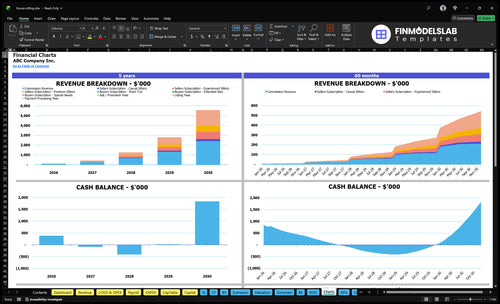 house sitting financial model charts financialmodelslab