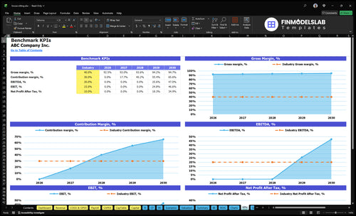 house sitting financial model kpis financialmodelslab