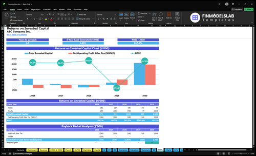 house sitting financial model roic financialmodelslab