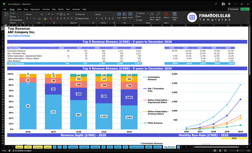 house sitting financial model top revenue financialmodelslab