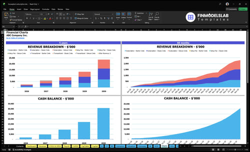 houseplant subscription financial model charts financialmodelslab