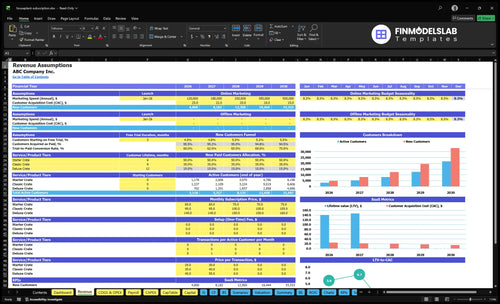 houseplant subscription financial model revenue financialmodelslab