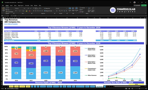 houseplant subscription financial model top revenue financialmodelslab