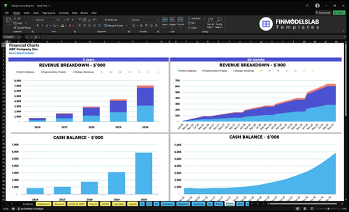 hubspot consulting financial model charts financialmodelslab
