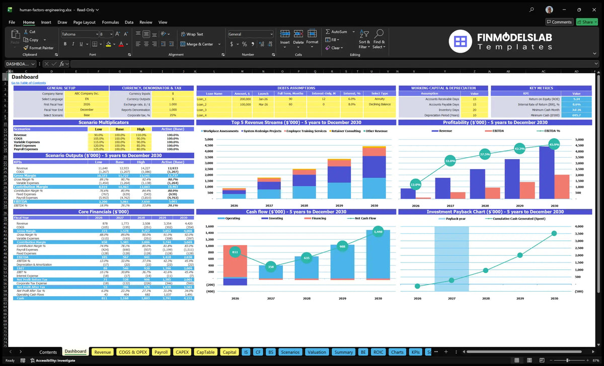 Human Factors Engineering Consulting dashboard with configuration control, scenario multipliers, income mix, profitability, basic finances, cash flow and returns charts
