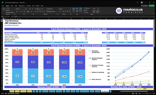 human factors engineering financial model top revenue financialmodelslab