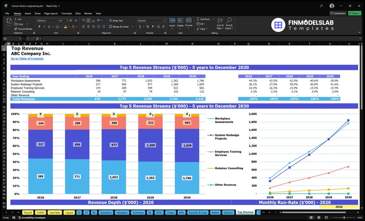 Editable Human Factors Engineering Financial Model