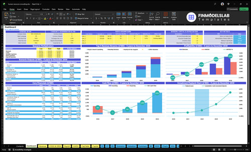 HR Consulting Financial Model dashboard summarizing key KPIs, revenue, costs, runway and cash position with a dynamic dashboard for performance monitoring and investor-ready reporting to remove cash-flow blind spots.