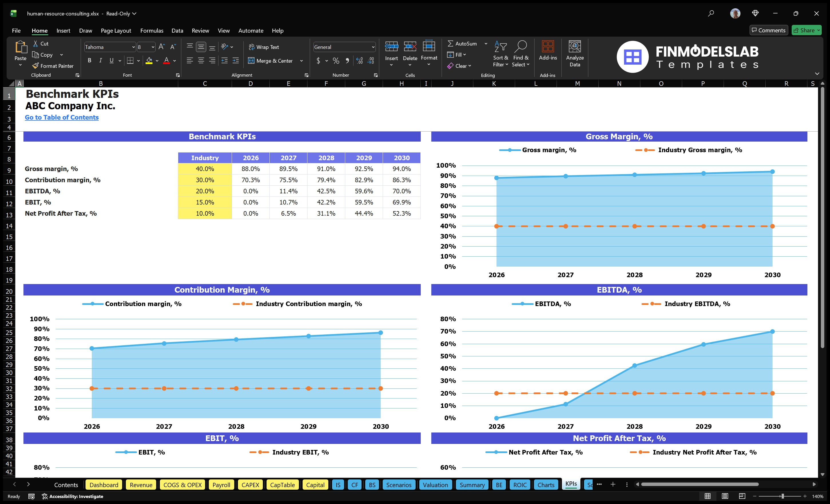 human resource consulting financial model kpis financialmodelslab