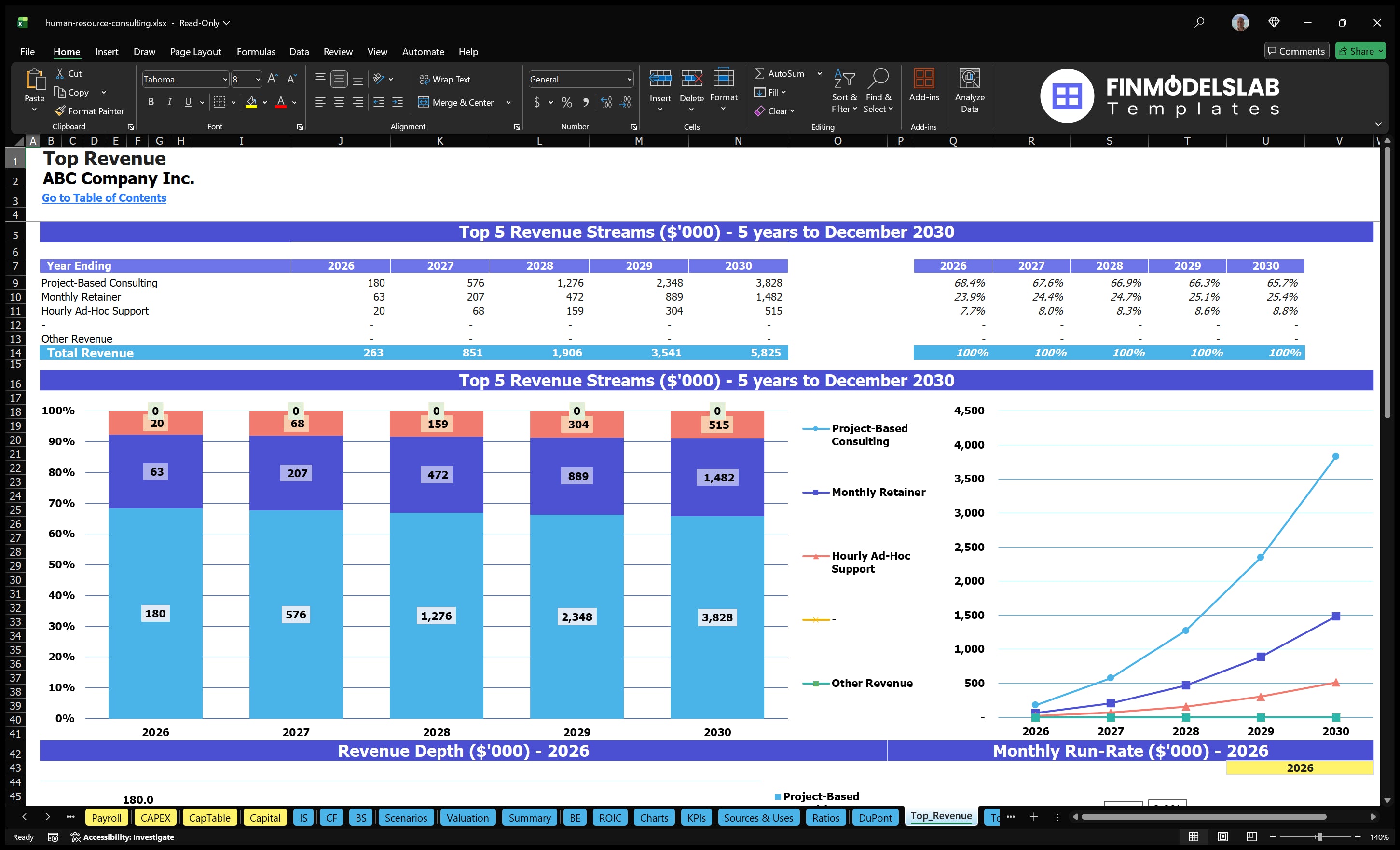 human resource consulting financial model top revenue financialmodelslab