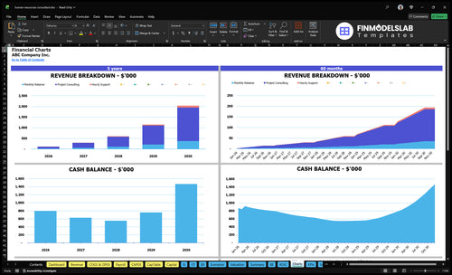 human resources consultant financial model charts financialmodelslab