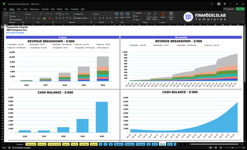 human resources software financial model charts financialmodelslab