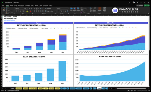 hvac cleaning financial model charts financialmodelslab
