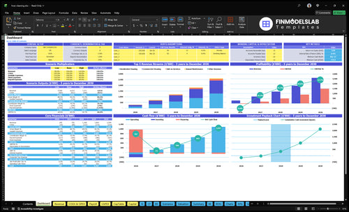 HVAC Cleaning Financial Model dashboard summarizing key KPIs, runway/cash and performance with a dynamic dashboard, highlighting cash-flow blind spots and investor-ready charts for presentations