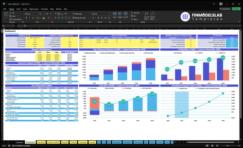 hydro jetting financial model dashboard financialmodelslab