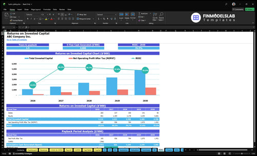 hydro jetting financial model roic financialmodelslab