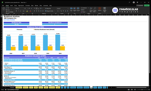 hydroelectric power generation financial model break even financialmodelslab