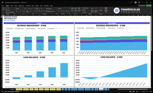 hydroelectric power generation financial model charts financialmodelslab
