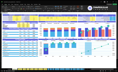 Hydroelectric Power Generation Financial Model dashboard summarizes key KPIs, runway/cash and project performance with a dynamic dashboard, helping spot cash-flow blind spots and present investor-ready charts