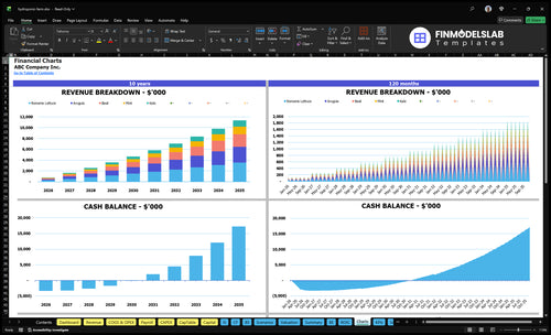 hydroponic farm financial model charts financialmodelslab