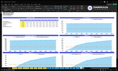hydroponic farm financial model kpis financialmodelslab