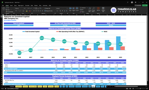 hydroponic farm financial model roic financialmodelslab