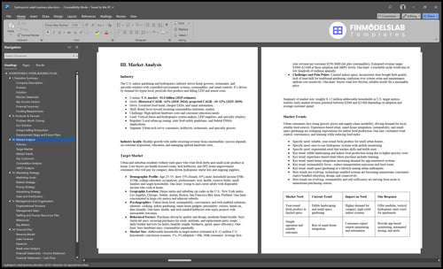 hydroponic retail business plan marketing analysis financialmodelslab