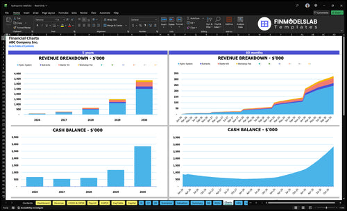 hydroponic retail financial model charts financialmodelslab