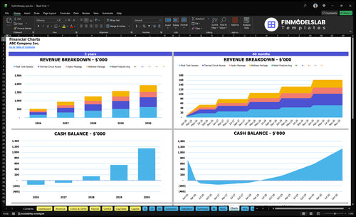 hydrotherapy spa financial model charts financialmodelslab