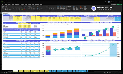 Hydrotherapy Spa Financial Model dashboard summarizes key KPIs, runway and cash position with a dynamic dashboard, helping operators spot cash-flow blind spots and present investor-ready metrics.