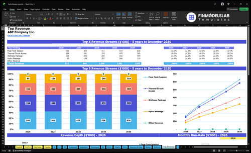 hydrotherapy spa financial model top revenue financialmodelslab