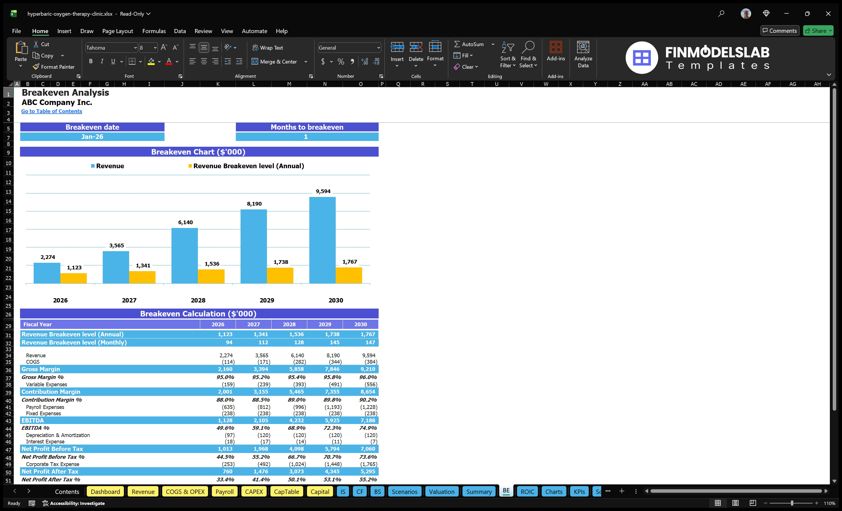hyperbaric oxygen therapy clinic financial model break even financialmodelslab