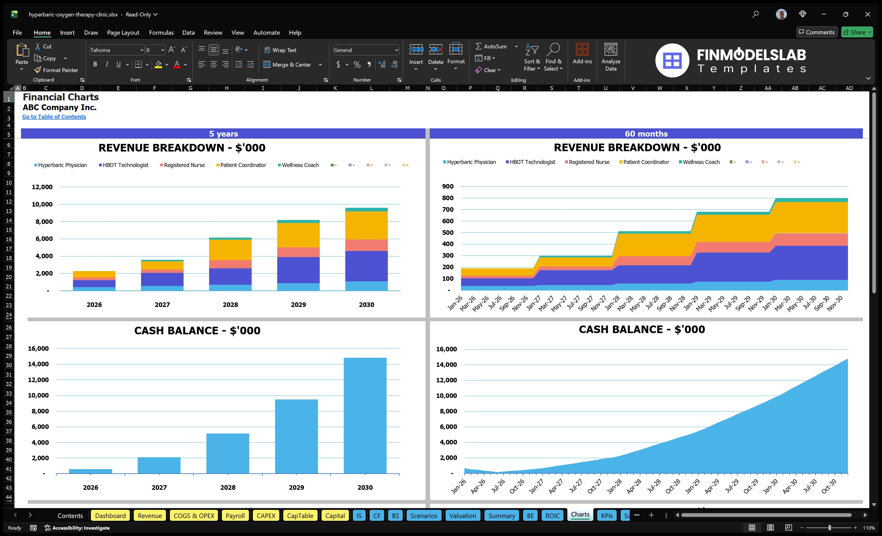 hyperbaric oxygen therapy clinic financial model charts financialmodelslab