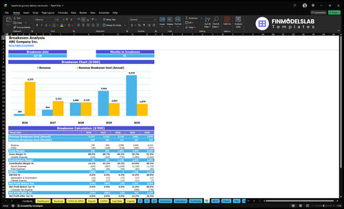 hyperlocal grocery delivery service financial model break even financialmodelslab