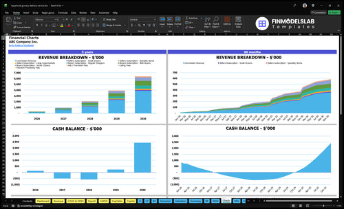hyperlocal grocery delivery service financial model charts financialmodelslab