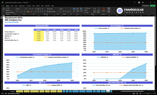 hyperlocal grocery delivery service financial model kpis financialmodelslab