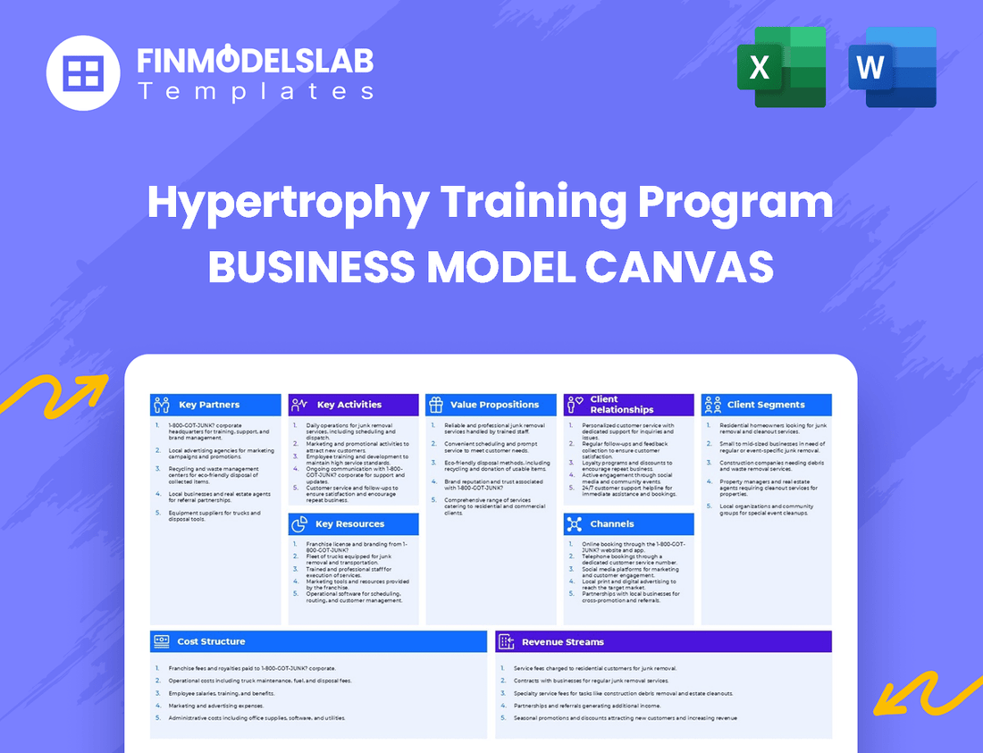 Hypertrophy Training Program Business Model Canvas