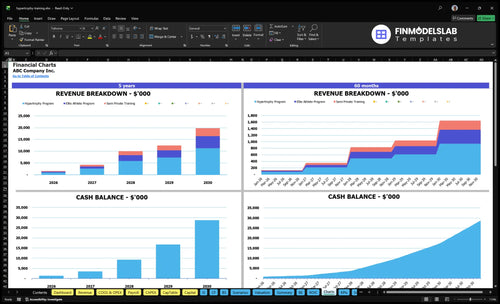 hypertrophy training financial model charts financialmodelslab