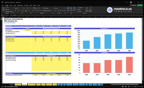 hypertrophy training financial model revenue financialmodelslab