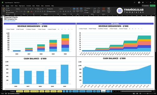 hypnotherapy financial model charts financialmodelslab