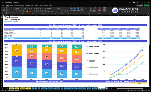 hypnotherapy financial model top revenue financialmodelslab