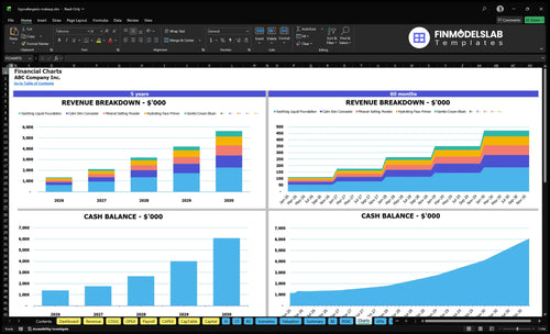 hypoallergenic makeup financial model charts financialmodelslab