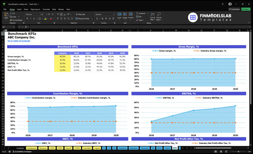 hypoallergenic makeup financial model kpis financialmodelslab