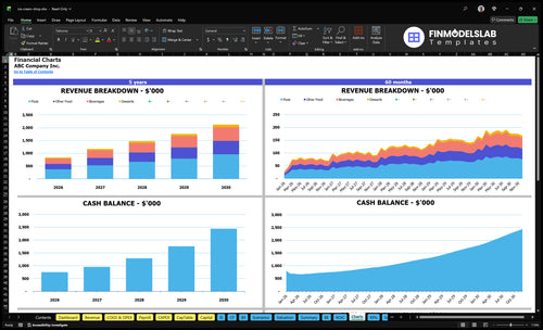 ice cream shop financial model charts financialmodelslab