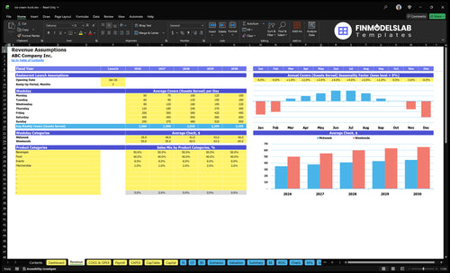 ice cream truck financial model revenue financialmodelslab